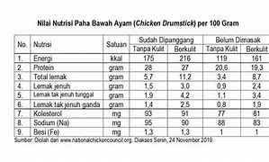 Berapa Gram Dada Ayam